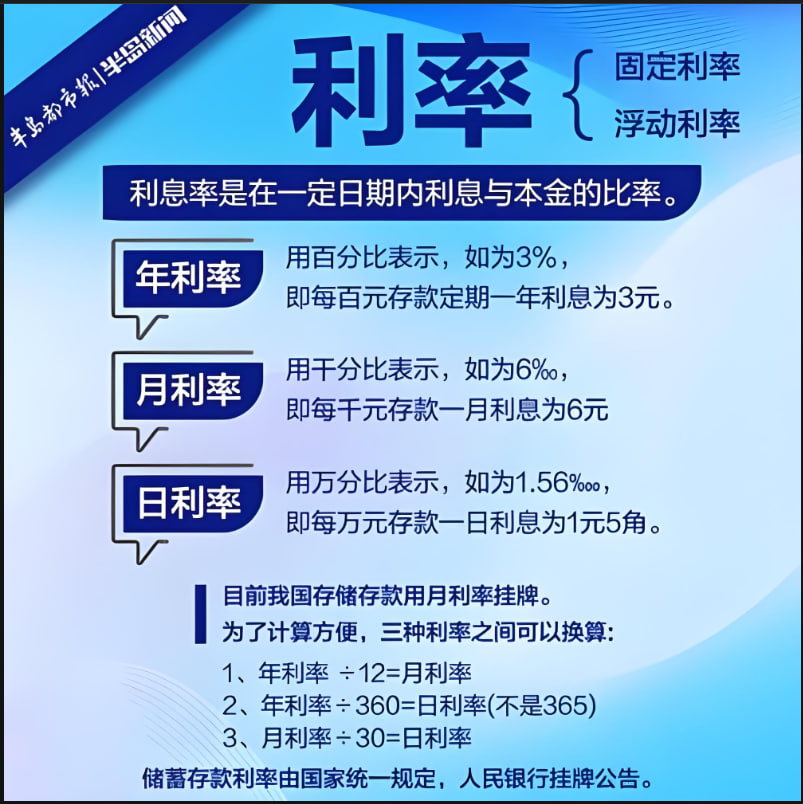 产品五：利率期货